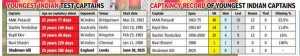 Shubman Gill's Captaincy Under Fire: Bold Calls Needed After England Test Defeat