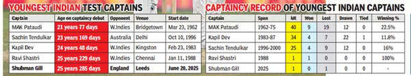 Cricket Field Strategy Graphic